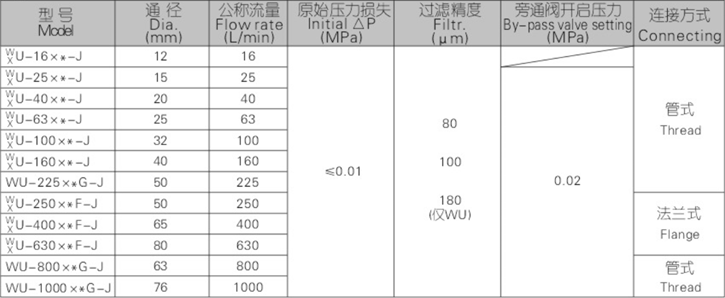 WU、XU系列吸油過濾器